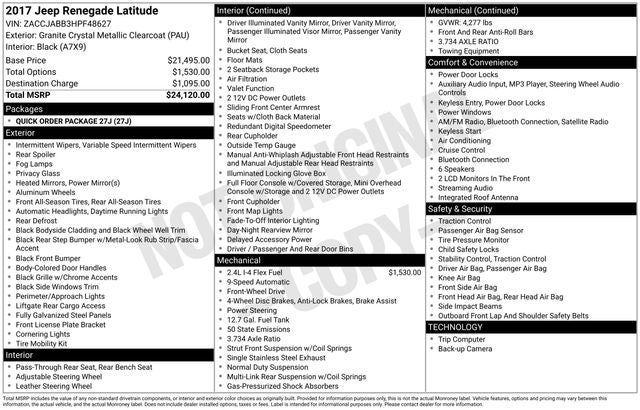 2017 Jeep Renegade Latitude